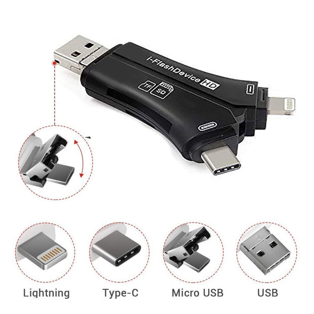 Kartenleser USB Reader & Adapter für Wildkamera USB, USB-C, Micro-USB, SD-Karte und Light*
