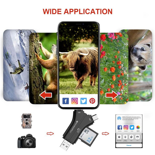 Kartenleser USB Reader & Adapter für Wildkamera USB, USB-C, Micro-USB, SD-Karte und Light*